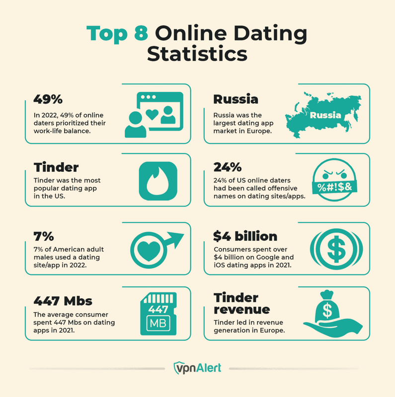 5 Dating Sites for Latinos Seeking Love