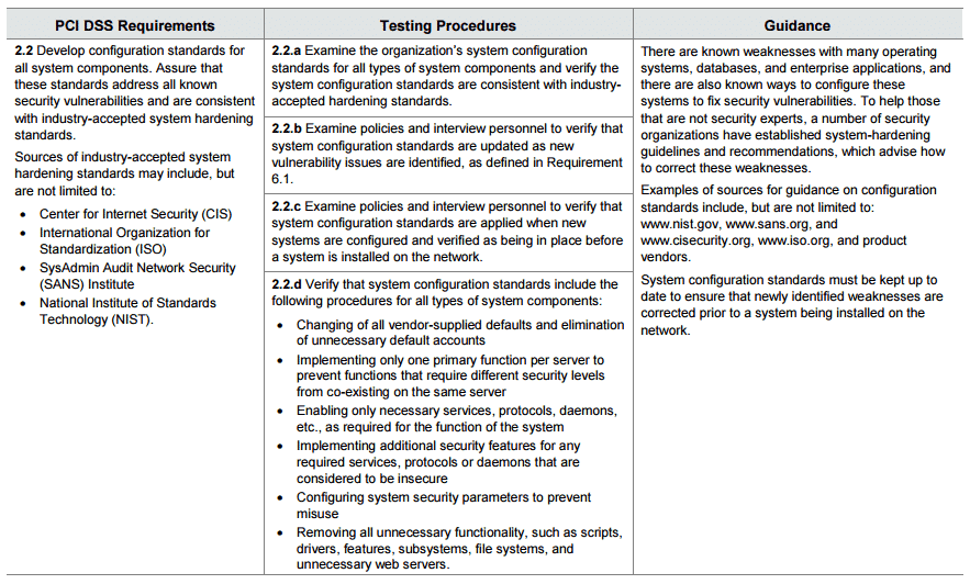 5 Database Load Testing Strategies For High-traffic Applications